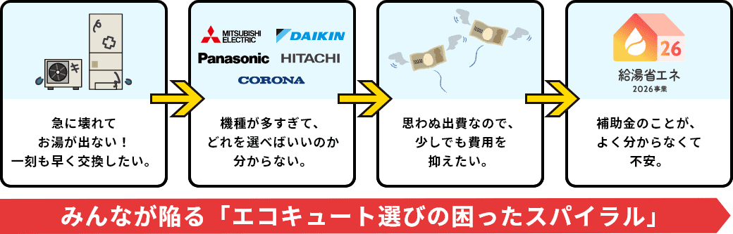 こんな｢困った｣になっていませんか？