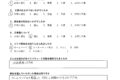 他の人にも紹介したい。対応と価格がよかった施工後アンケート